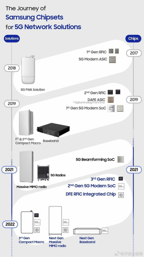 三大运营商的5G用户已经超过总数的四分之一