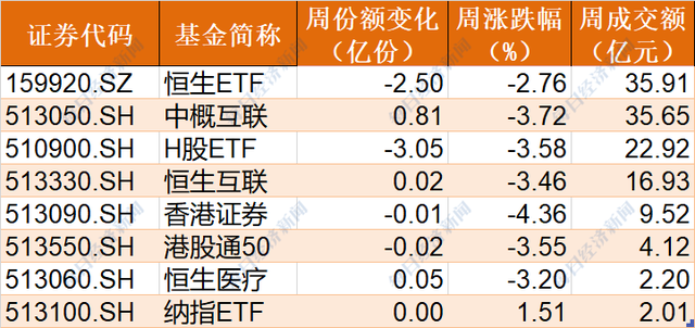 晕了晕了！创业板刚创年内新高，机构就疯狂出逃，78亿资金借ETF离场，5G、光伏、芯片更是被疯狂甩卖