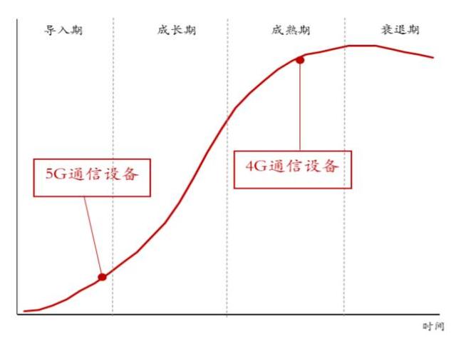 500亿市值5G龙头中兴通讯涨停：机构上调盈利预期