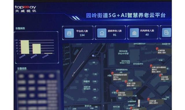 园岭街道党建引领“老有所养”，全省首推“5G＋AI”智慧养老模式