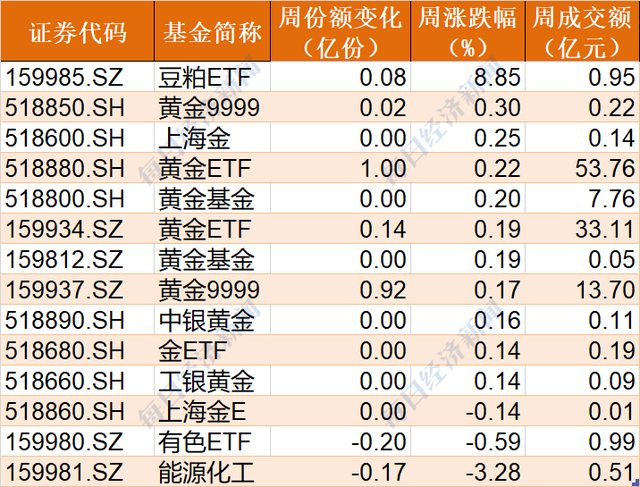 晕了晕了！创业板刚创年内新高，机构就疯狂出逃，78亿资金借ETF离场，5G、光伏、芯片更是被疯狂甩卖