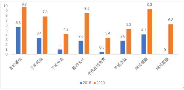 运营商高管炮轰：不想再为互联网企业“做嫁衣”！但5G时代可身不由己，还有更严峻的……