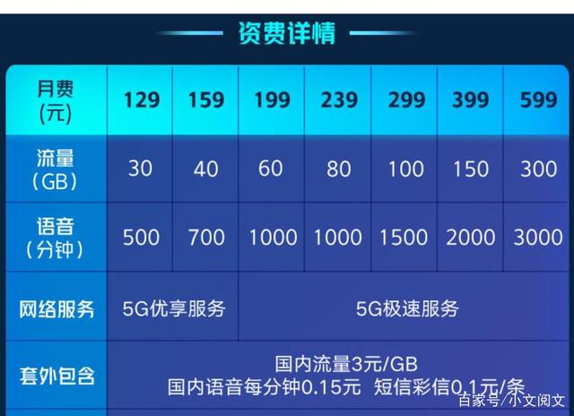 G基站建成91.6万个，预计到2023年5G用户数将超5.6亿，5G真来了"