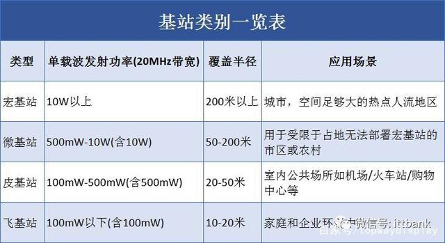 LCD 液晶显示屏助力5G