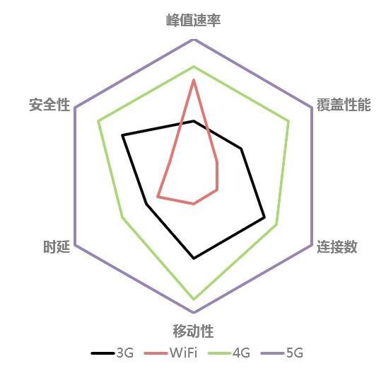 科普文山丨5G的超能力