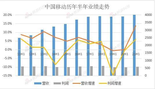 买5G手机不开5G？运营商说：不行！