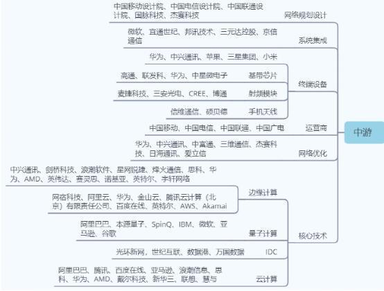 重磅数据公布！5G进入下半场