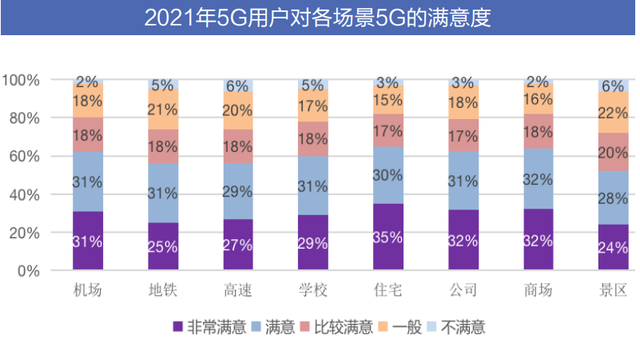 中国5G创新力水平 已跃为全球第一