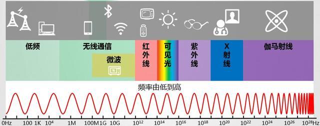 科普文山丨5G的超能力