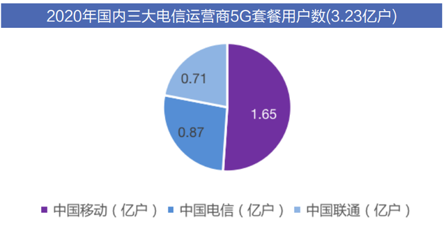 中国5G创新力水平 已跃为全球第一