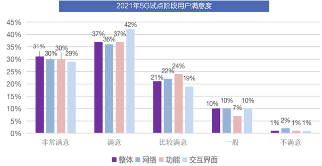 中国5G创新力水平 已跃为全球第一