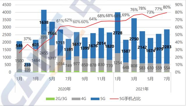 中国5G建设区域覆盖广，核心设备下探至百元，这些手机厂商功不可没