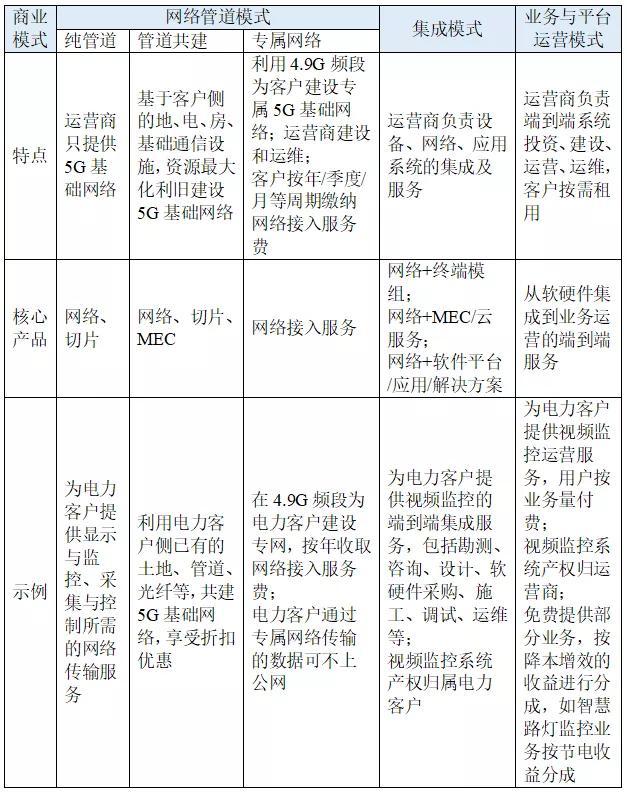 运营商5G商业模式研究