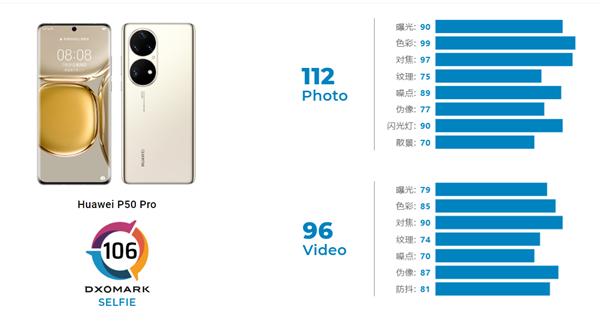 华为P50不支持5G，但不缺乏亮点，预售6分钟遭抢空！