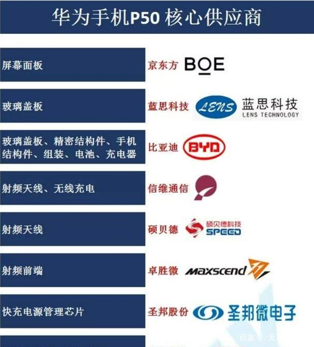 华为P50不支持5G，但不缺乏亮点，预售6分钟遭抢空！