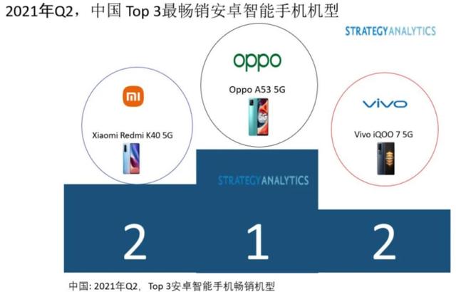 中国5G建设区域覆盖广，核心设备下探至百元，这些手机厂商功不可没