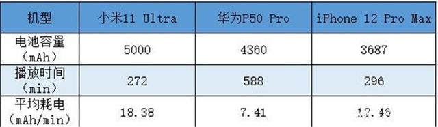 我的4G大于你的5G！华为P50 Pro“鸿蒙+4G>5G”成了？