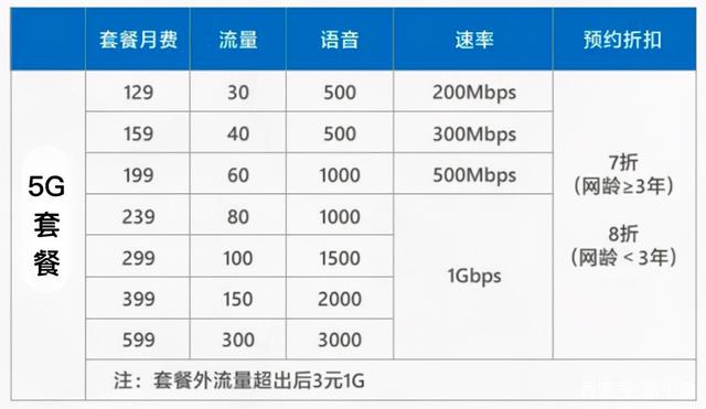 最新版鸿蒙取消控制中心5G开关！华为副总裁回应，原来是无奈之举