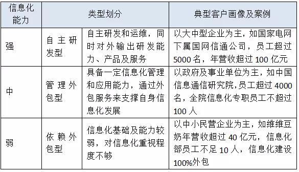 运营商5G商业模式研究