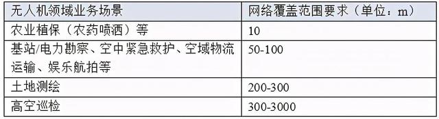 运营商5G商业模式研究