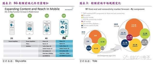 华为p50可以魔改5G射频芯片来支持5G吗？