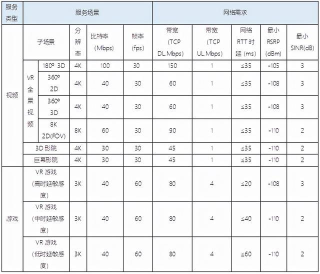 运营商5G商业模式研究