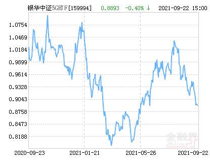 银华中证5GETF净值上涨2.49％ 请保持关注