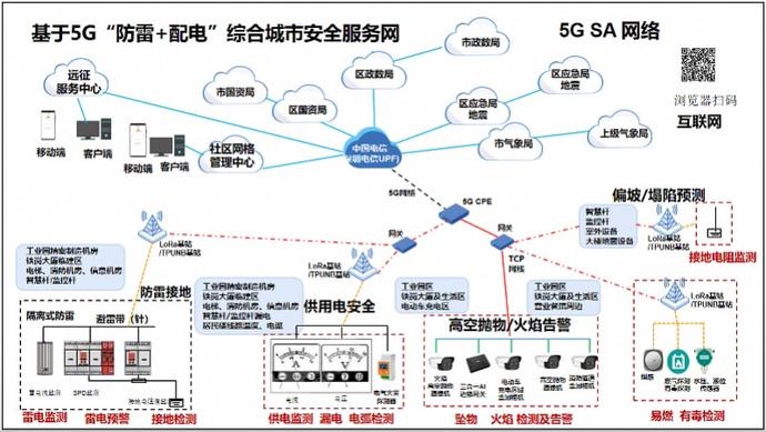 第四届“绽放杯”5G应用征集大赛智慧园区专题赛决赛举办