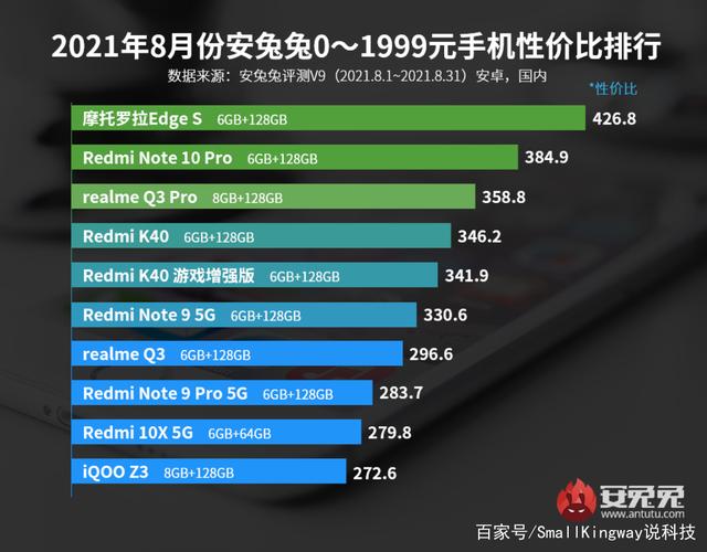 vivo爆款5G手机低价出售，8GB+128GB，评价量50万，好评率高达95%