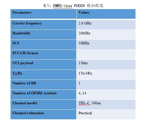 扩大5G覆盖范围