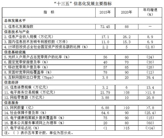 “十四五”提出5G新目标，你还记得10年前的3G吗？