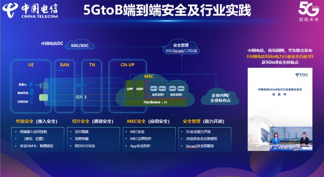 中国电信携手华为“扬帆”2021中国5G+工业互联网大会