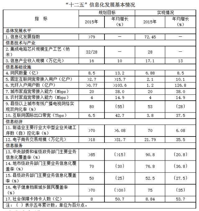 “十四五”提出5G新目标，你还记得10年前的3G吗？