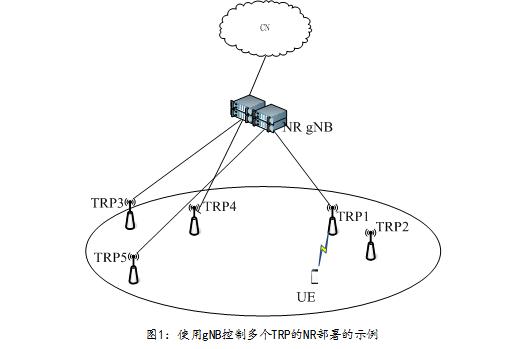 G随机接入流程"