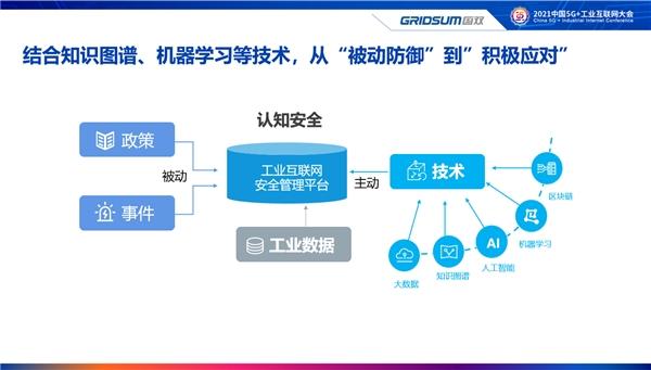 021中国5G+工业互联网大会｜国双畅谈工业互联网信息安全建设"