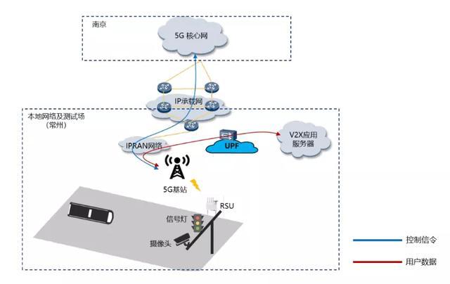 基于5G+C-V2X的车联网解决方案及验证