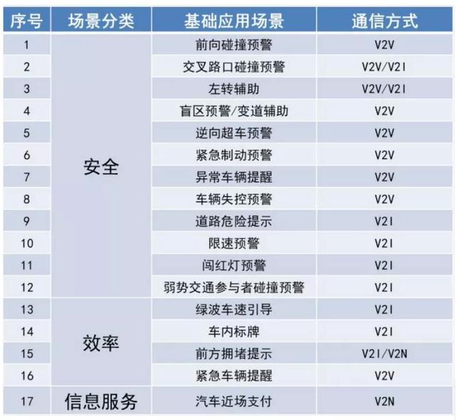 基于5G+C-V2X的车联网解决方案及验证