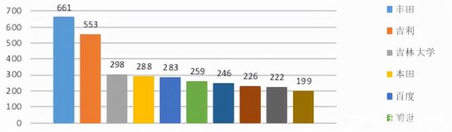 各家争鸣的5G时代下，华为5G标准必要专利，处于哪种竞争地位？