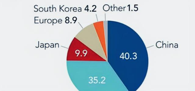 5G还没普及6G就来了，比5G快50倍的存在，三星开始发力