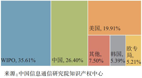 中国信通院张会丽等：5G+工业互联网专利态势研究