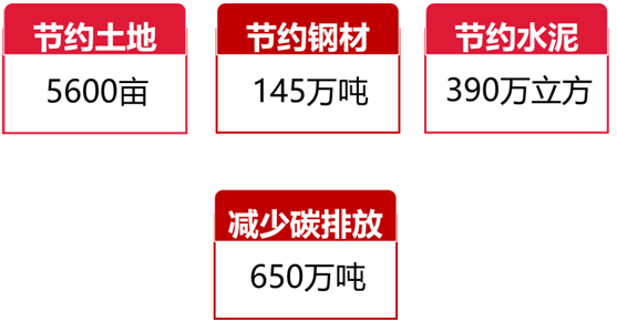 奏共享强音夯5G根基山东铁塔助力全省建成开通10万个5G基站