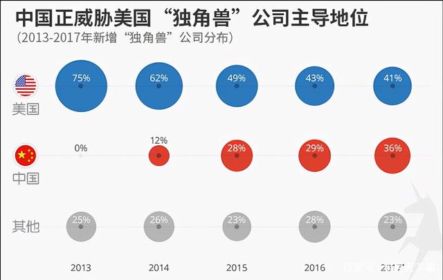 为何美国人害怕华为却不怕更强更大的三星？绝不是仅仅因为5G技术