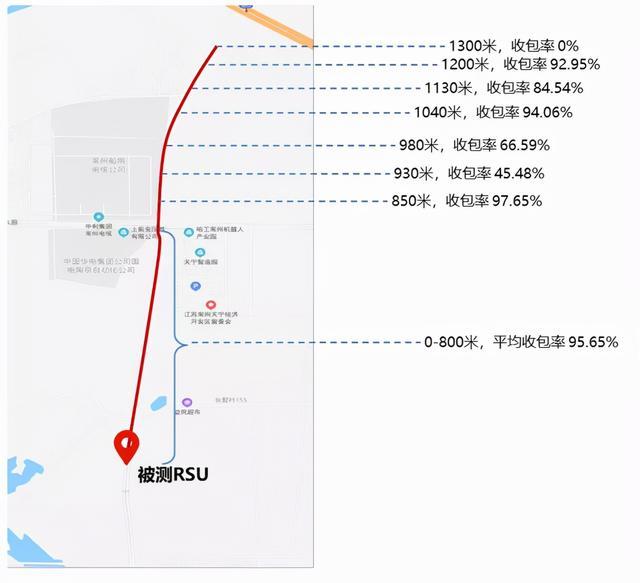 基于5G+C-V2X的车联网解决方案及验证