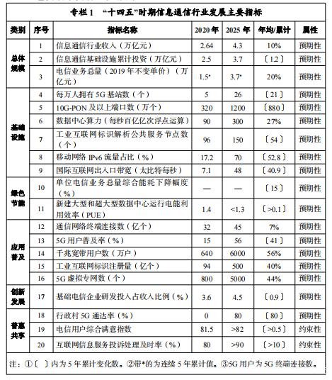 “十四五”提出5G新目标，你还记得10年前的3G吗？