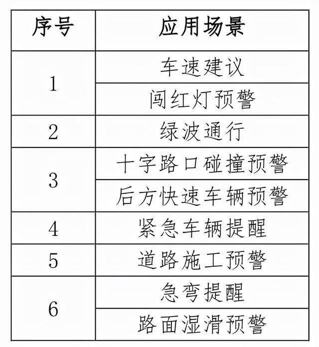 基于5G+C-V2X的车联网解决方案及验证