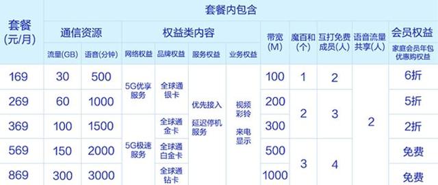 中国5G领跑全球，三大运营商操之过急被人民日报点名：“套路深”