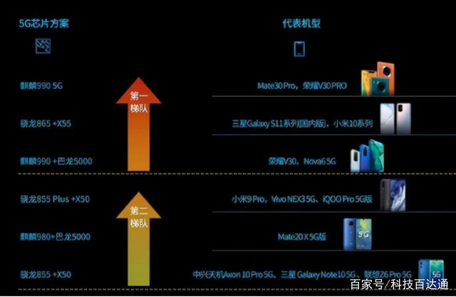 各家争鸣的5G时代下，华为5G标准必要专利，处于哪种竞争地位？