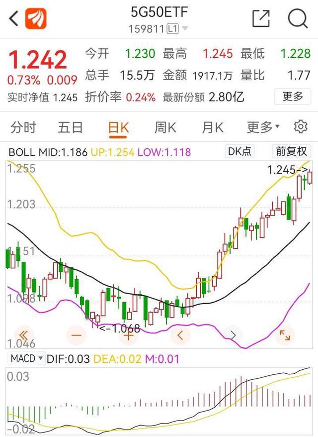 G板块今天又大涨，你下车了吗？"