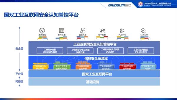 021中国5G+工业互联网大会｜国双畅谈工业互联网信息安全建设"