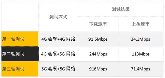 7%县城覆盖5G网络，中国5G走在世界前列，但消费者却态度冷淡？"